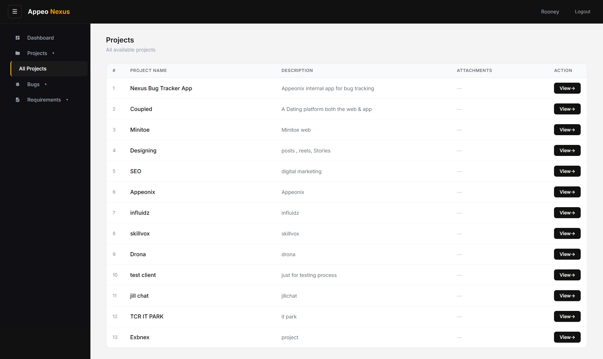 APPEO NEXUS task and request management dashboard