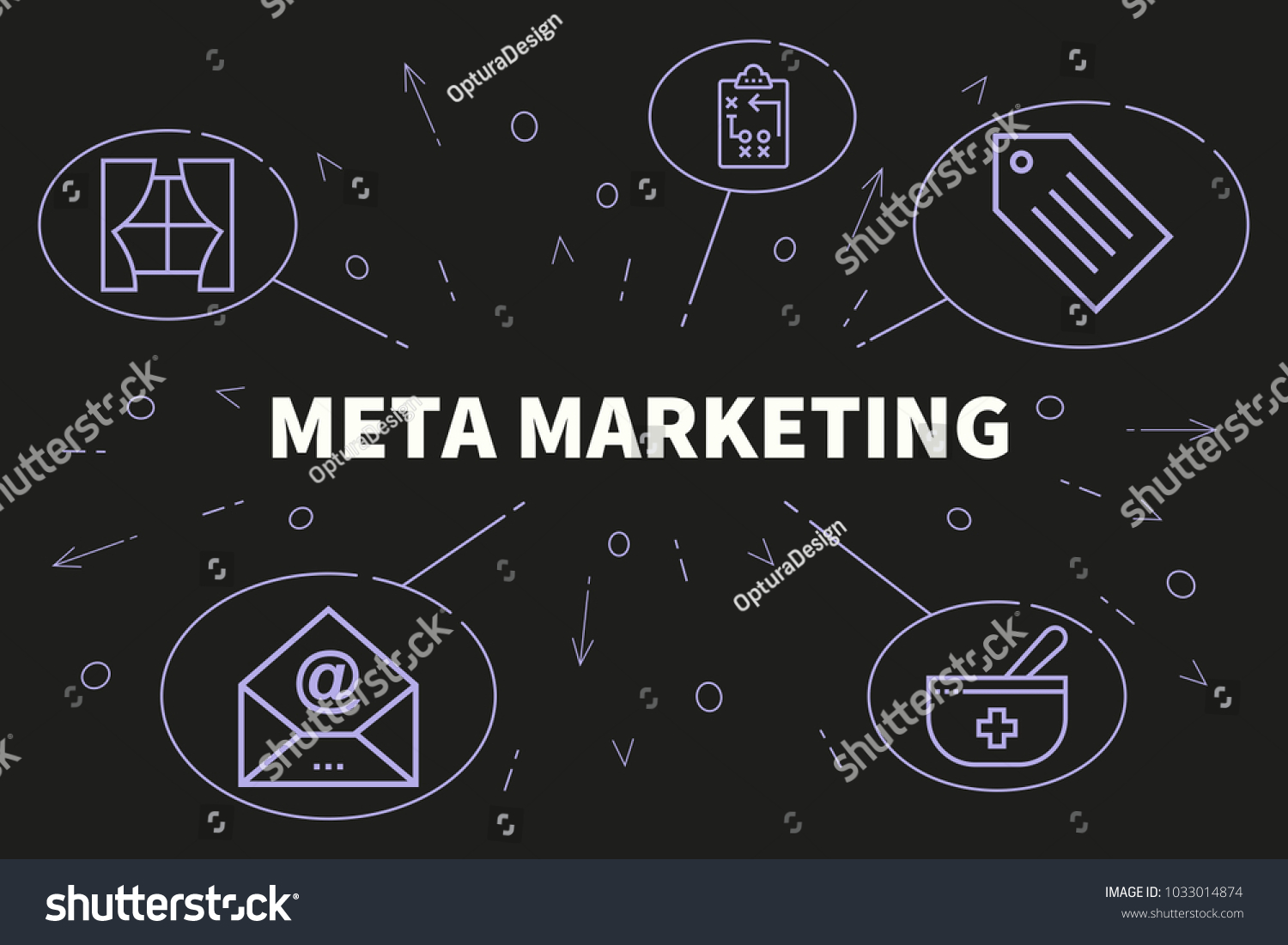 Meta Marketing service