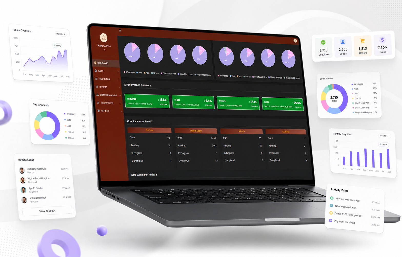 AI CRM Brisbane Dashboard