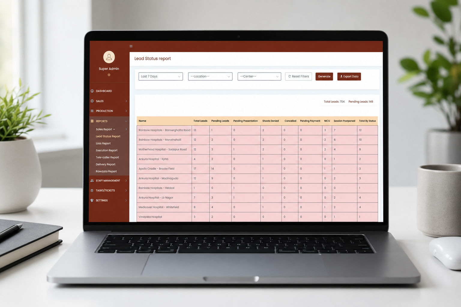 AI Reports Brisbane CRM